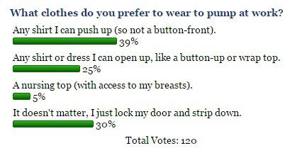 The Best Clothes for Pumping: A Poll