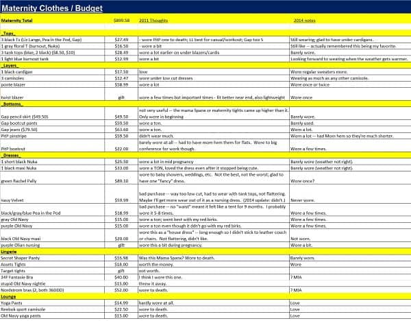A excel file  with the list of maternity wardrobe budget.